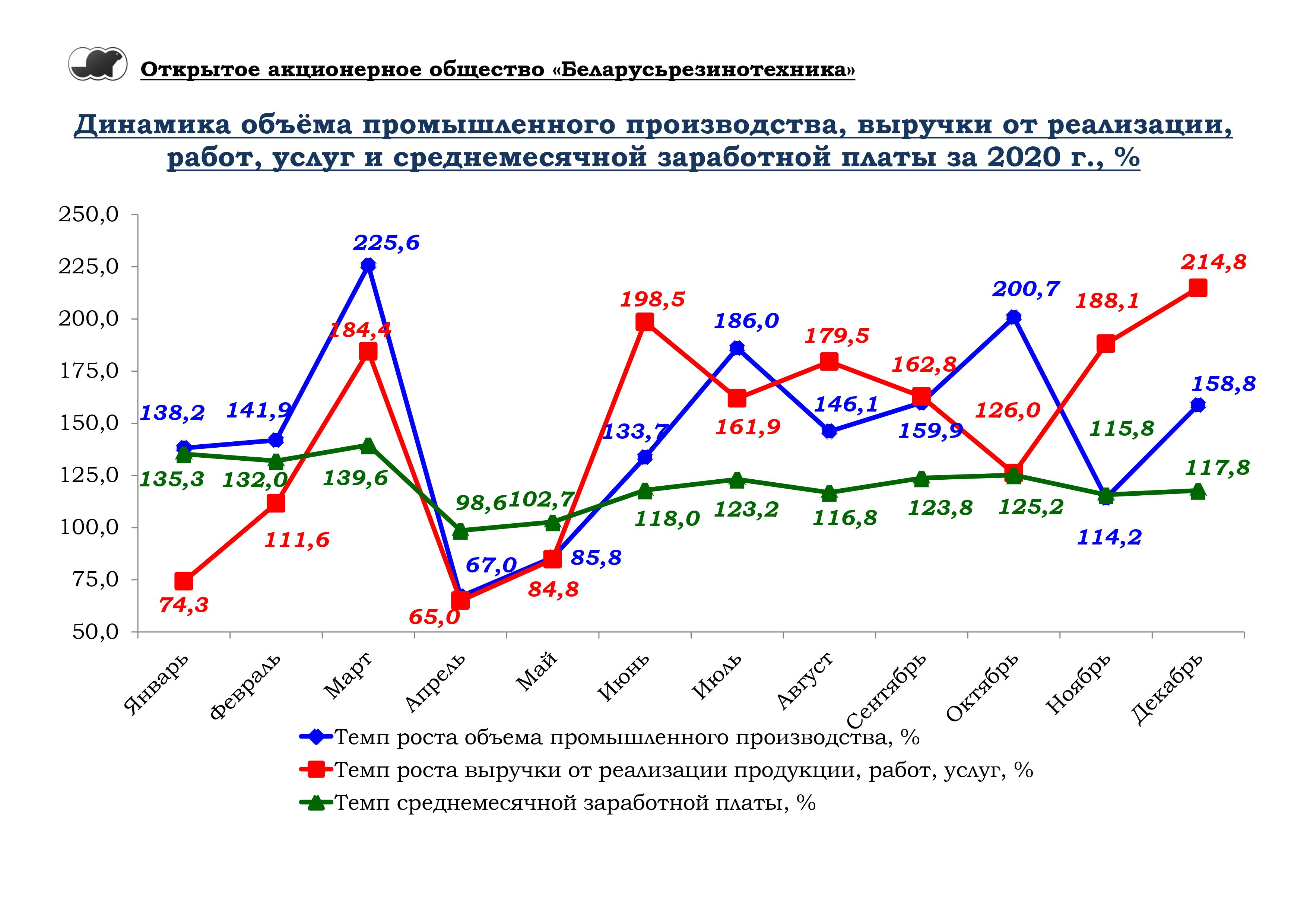 Экономические показатели предприятия